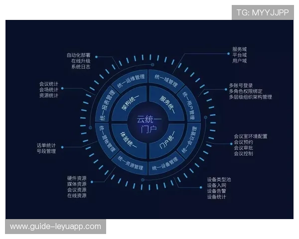 _未来运动云平台：虚拟社会中的全民互联_，未来云项目